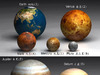 圖解九大行星的比例