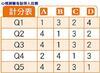 黏情人指數